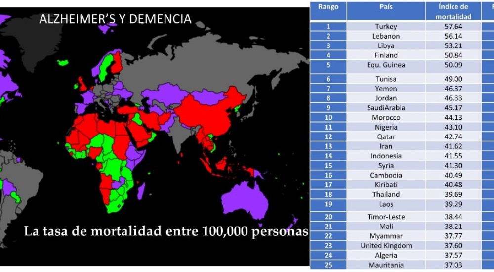 Bases moleculares de la enfermedad de Alzheimer