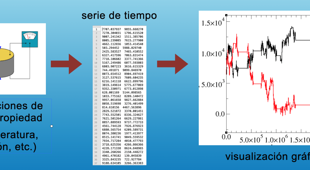 La irreversibilidad en la naturaleza