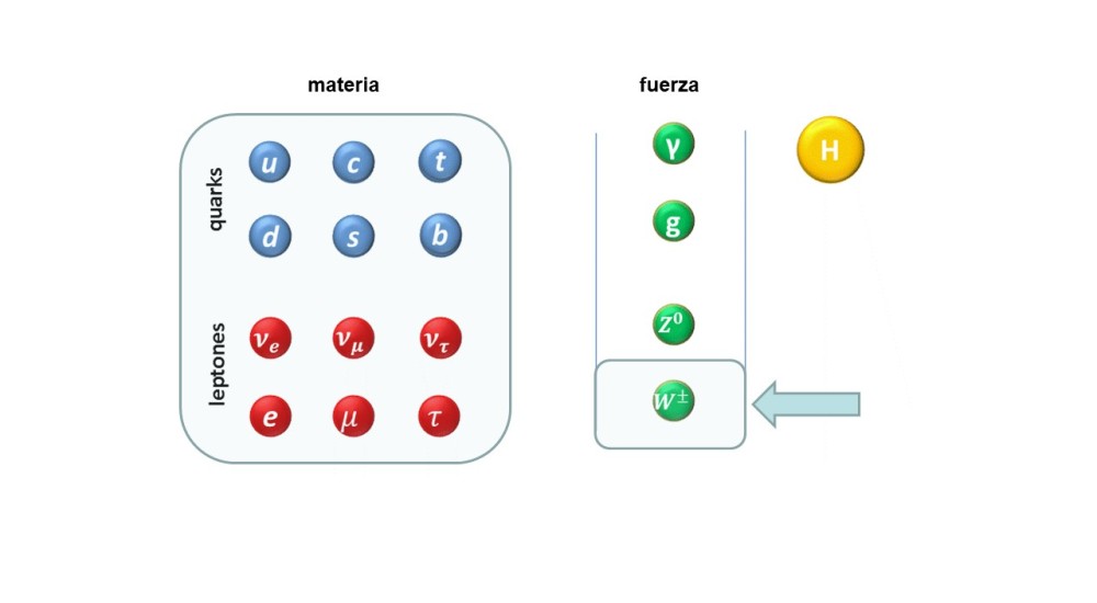 Descubrimiento sorpresivo abre una ventana a nueva física
